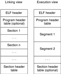 Shared Libraries Understanding Dynamic Loading